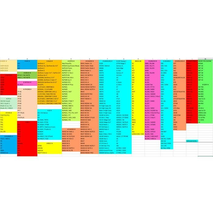 (Expert) Baterai Vizz XIAOMI BN34 REDMI 5A