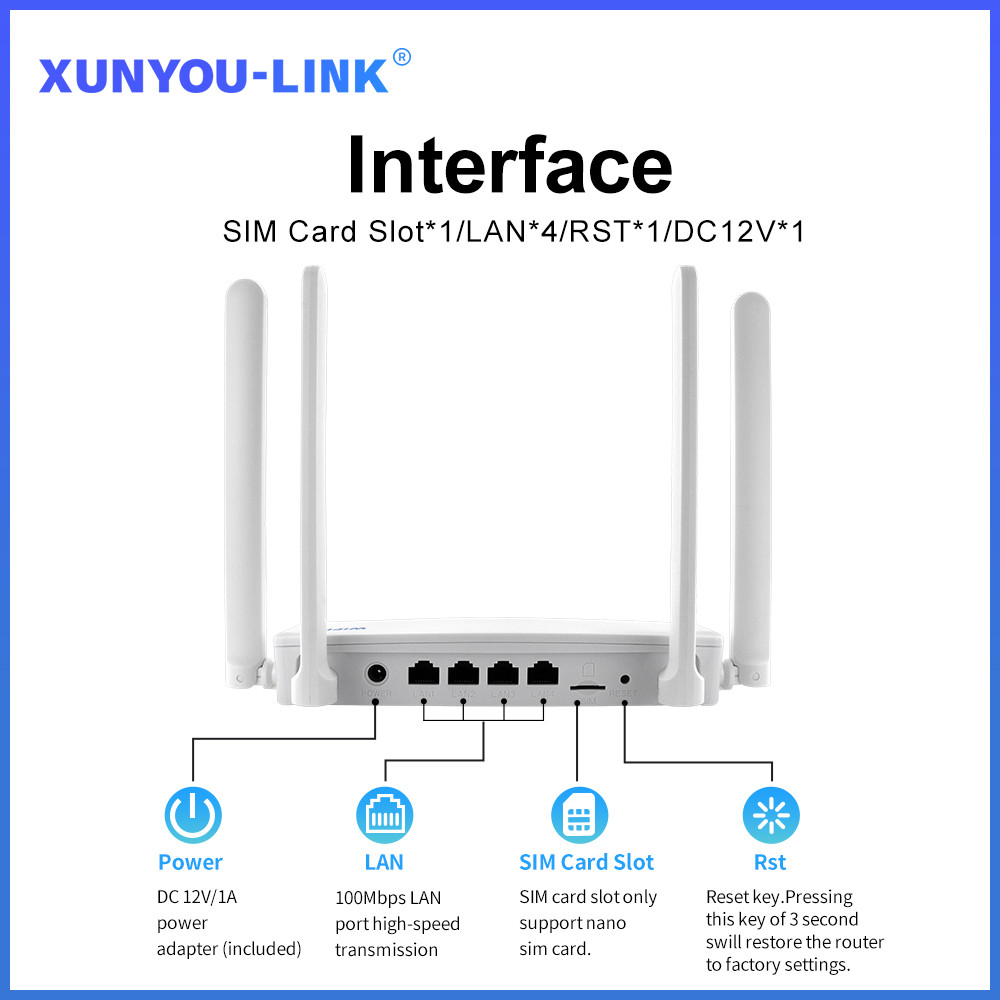 4G Sim Wifi Router Modem Wifi 6 With Sim Card Slot 300Mbps Signal Amplifie Support 32 Device