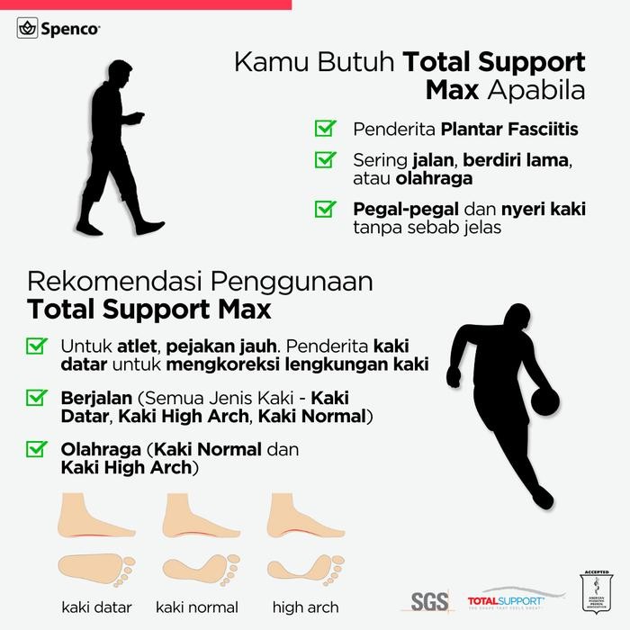 Spenco Orthotic Insole Total Support Max - Sol Sepatu Kesehatan Untuk Kaki Datar / Flat Feet - Sol
