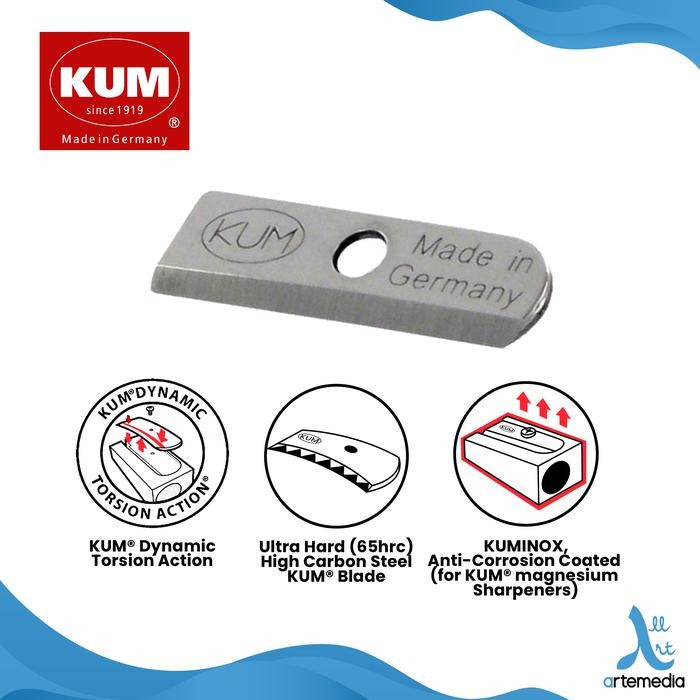 

Rautan Pensil Kum Sharpener Wood Carbon Steel Blade