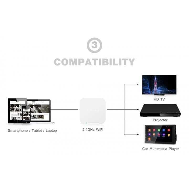 Mirascreen X7 Car Kit Wifi Display Dongle Screen Mirorring 1080P Viral Fyp
