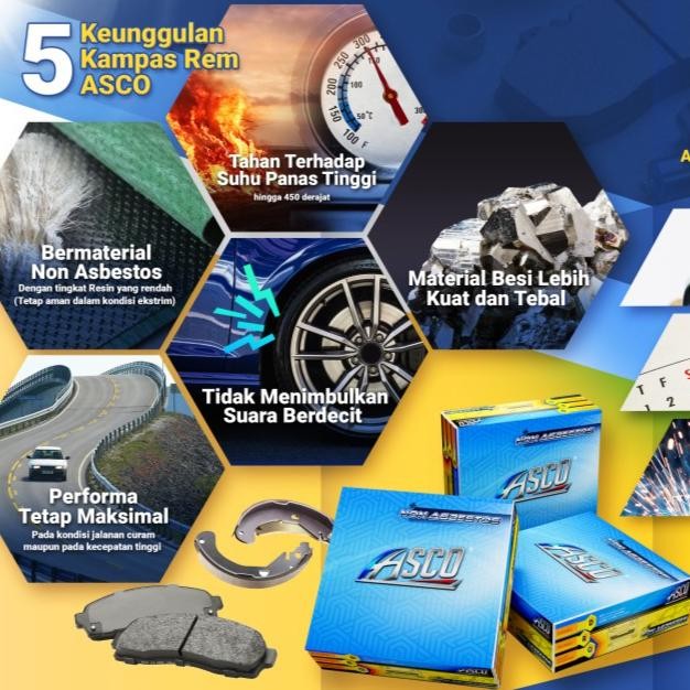 Kampas Rem Belakang Brake Pad Wuling Confero / Cortez Asli Asco Kode 044