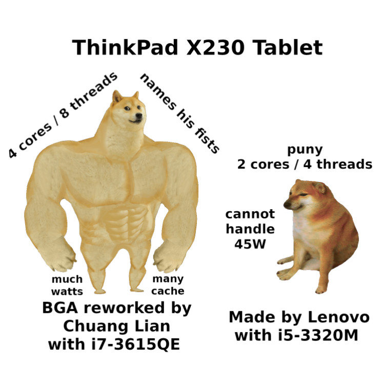 For Lenovo ThinkPad X230T Tablet Laptop motherboard With CPU i7-3612QE i7-3615QE i5-3320M i7-3520M