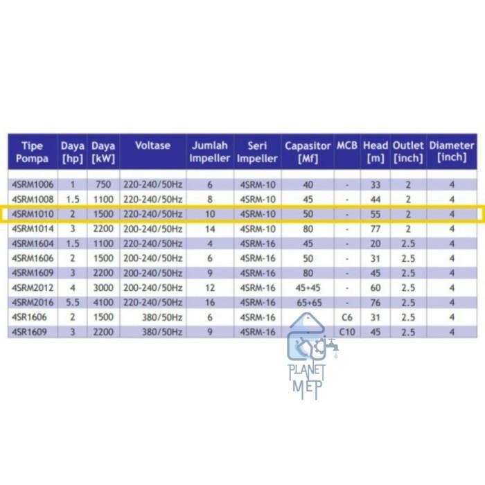Baru Pompa Submmersible Inoto 4 Inch 4Srm-1010 (Out 2") Planet Mep Terlaris