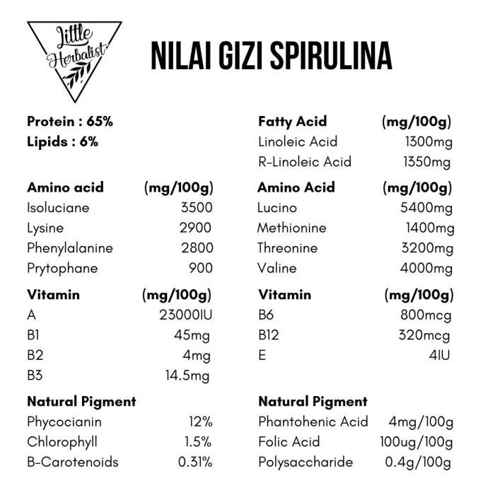 

(Expert) Bubuk Spirulina Organik / Organic Spirulina Powder - 250 grams