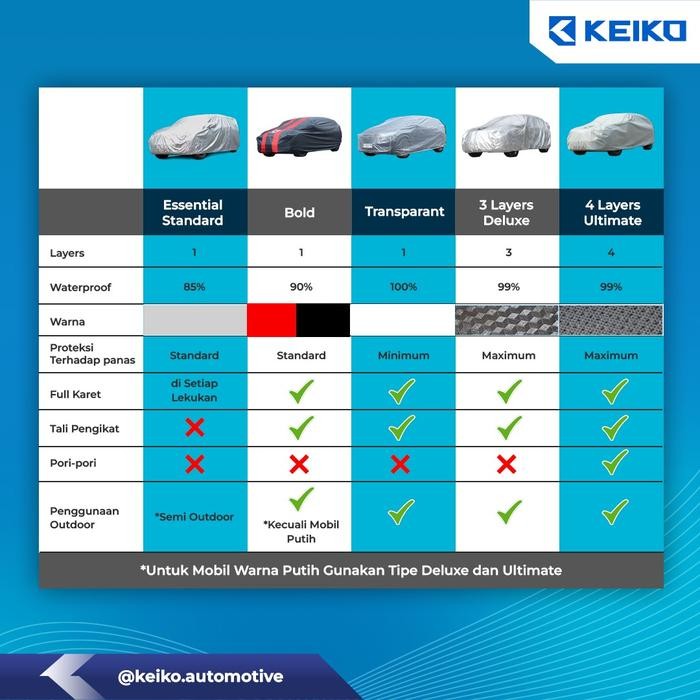 Terbaik Cover Sarung Selimut Penutup Tutup Body Mobil Waterproof Outdoor Innova Reborn Crv Hrv