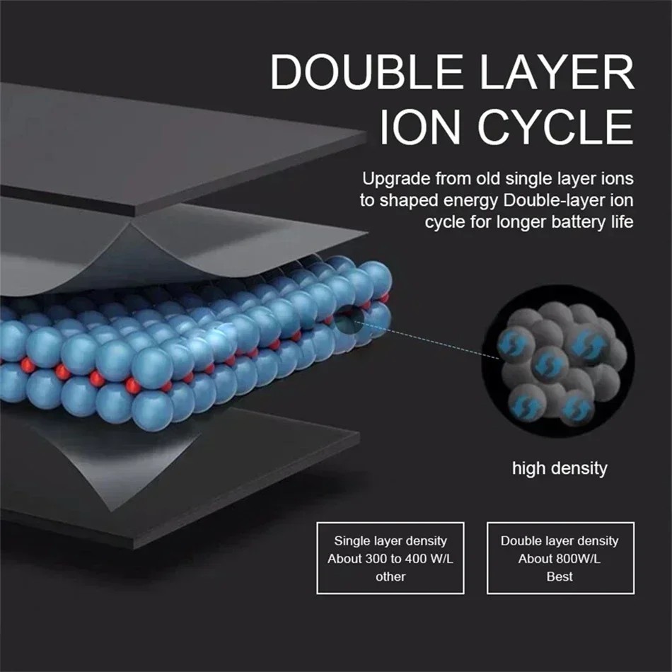 T8220C T8220E T8220U T8220K Tablet Battery for Galaxy Note 10.1 2014 Edition Tab Pro P600 P601 P605