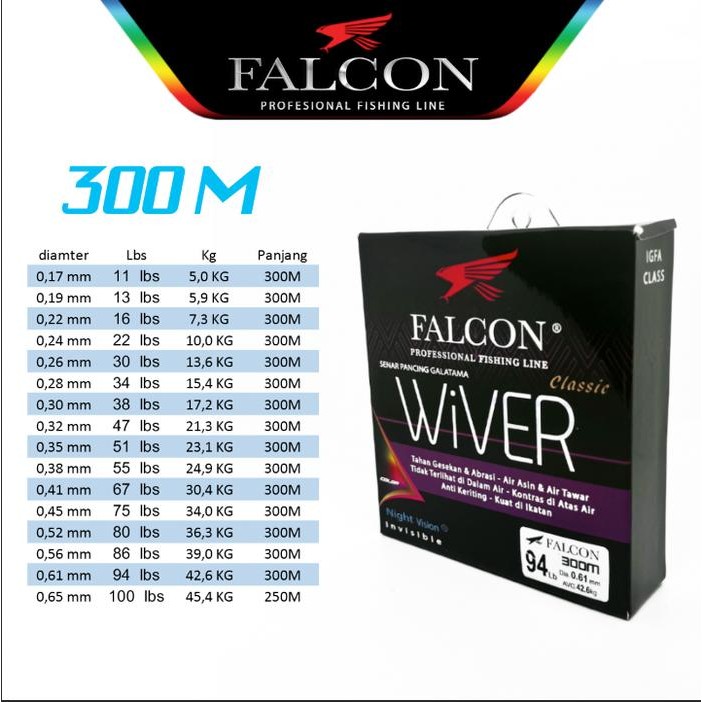 Senar Pancing Falcon Wiver 300 Meter