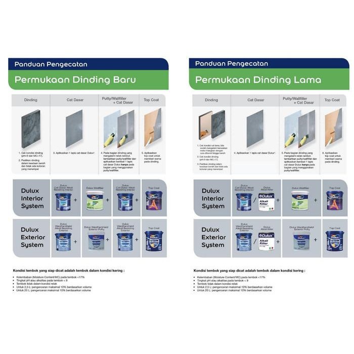 CAT DULUX WEATHERSHIELD 20 LT - LAKESTONE DWS 44537