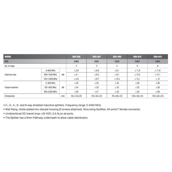 IKUSI, UDU-307 3-WAY INDOOR SPLITTER