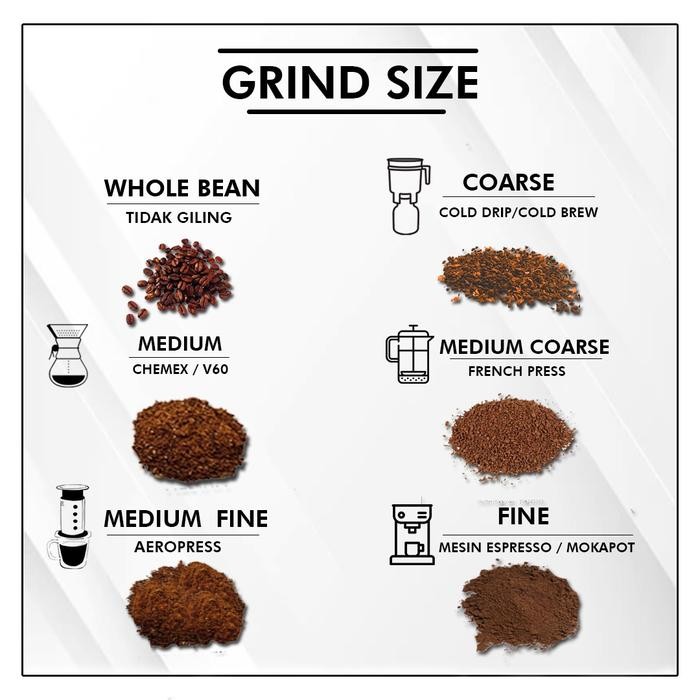 

KOPI JAVA ROBUSTA 900G - GROUND (BUBUK)