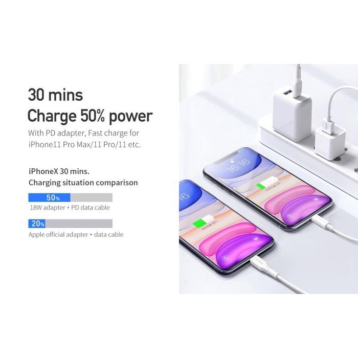Mcdodo Charger Iphone 20W Pd + Kabel Lighting Fast Charging Mfi Kode 878