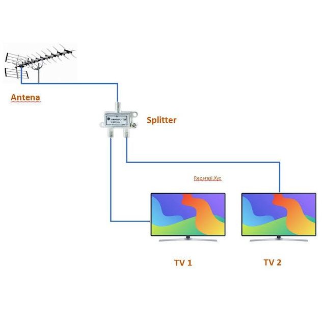 Siap Kirim Splitter Antena Digital Tv 3 Way Untuk 3 Tv