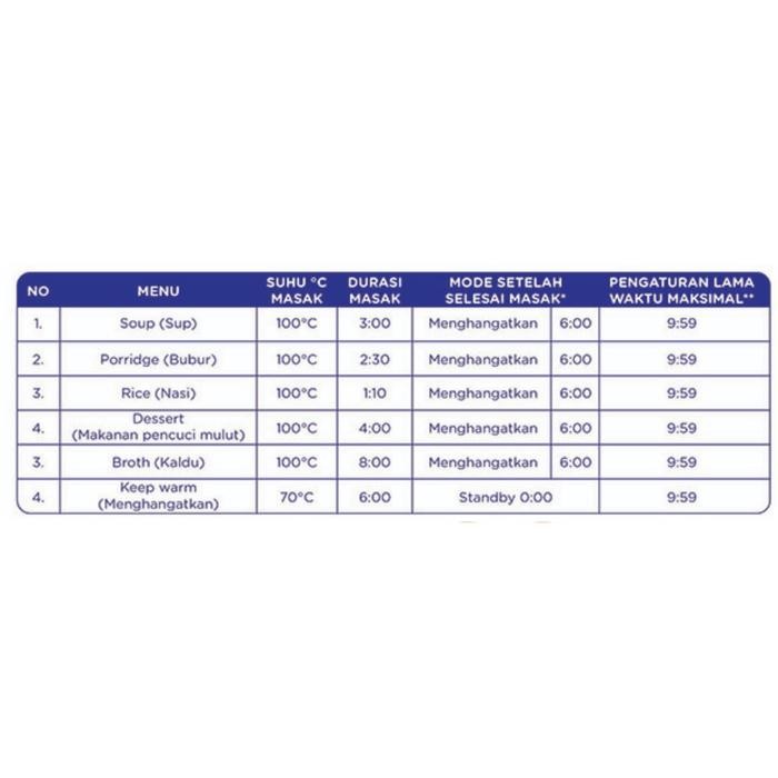 Baby Safe Slow Cooker Alat Pembuat Mpasi Bayi