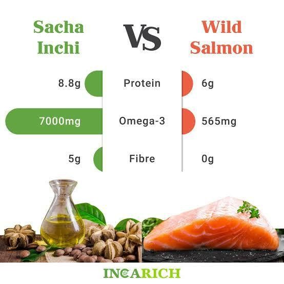 

Gozan Sacha Inchi Oil. 100% ORGANIC & ORIGINAL - Teras BuahBox