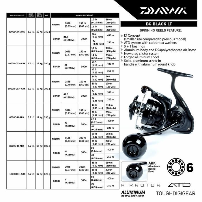 Paling Murah Reel Daiwa Bg Black Lt 2021 3000-10000