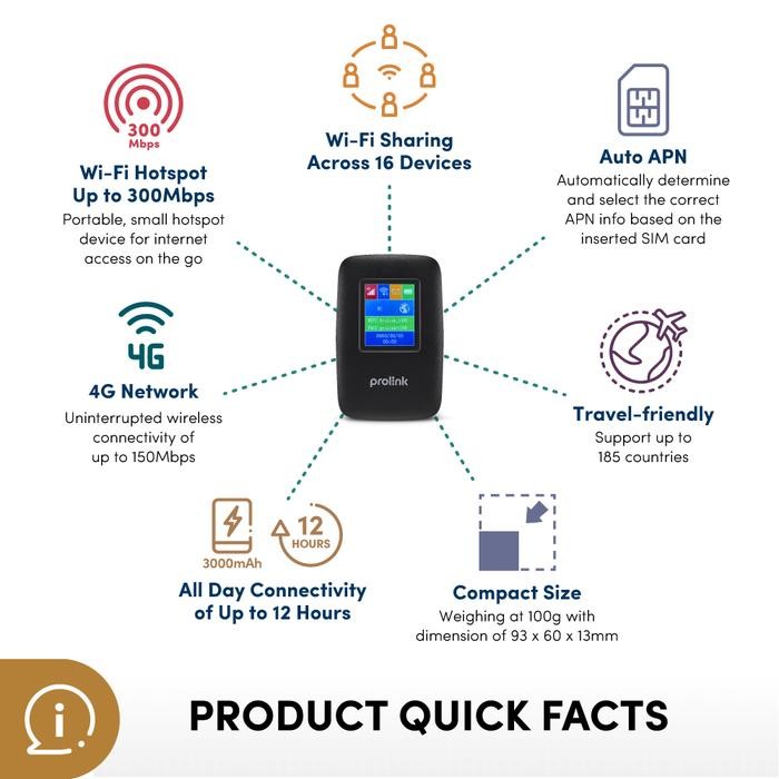 Prolink Portable 4G Lte Modem Wifi Mifi Hotspot