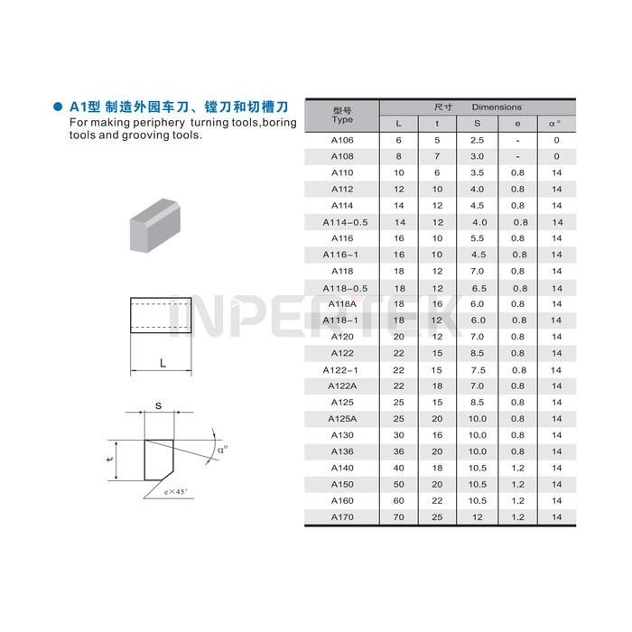 (Expert) SATUAN Mata Widia A118 YG6 Betel Tip Widia Mata Bubut A118 YG6