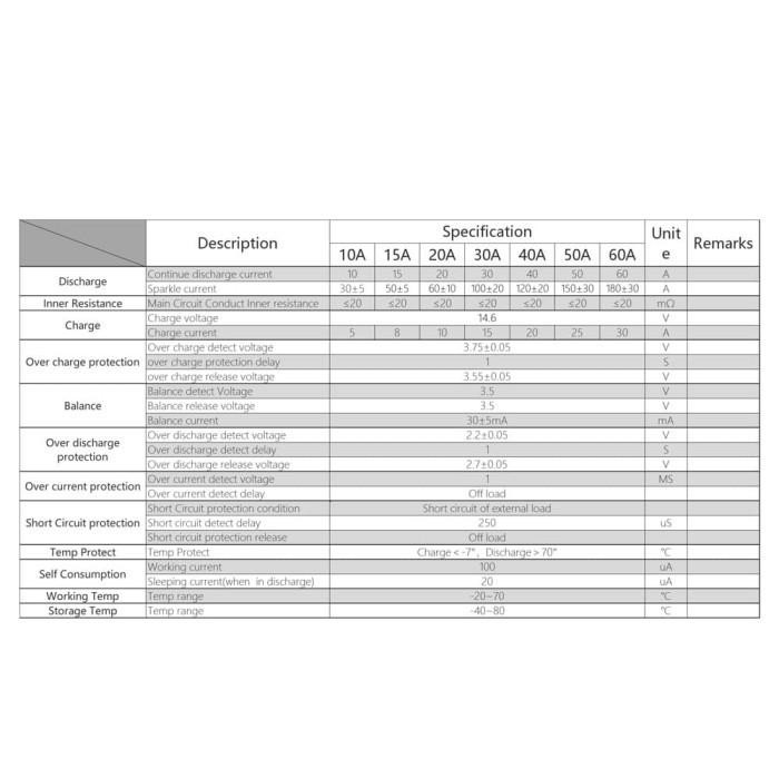 [Expert] LIFEPO4 12S 36V BMS Daly WATERPROOF 40A 60A 80A 100A
