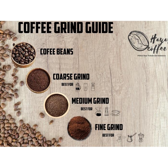 

KOPI MANDAILING SPECIALTY ARABICA 250GR