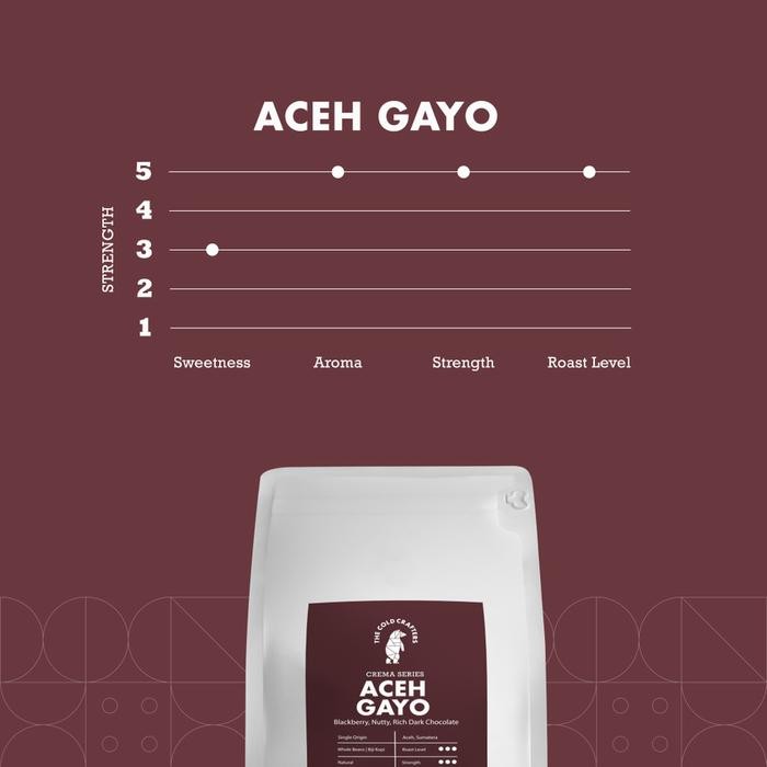 

ACEH GAYO CREMA SERIES ARABIKA COFFEE ARABICA BIJI KOPI BUBUK 1KG