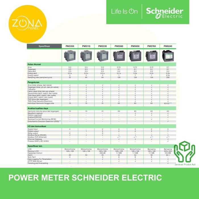 POWER METER SCHNEIDER DM6200 DM6200H METSEDM6200HCL10RS EASYLOGIC