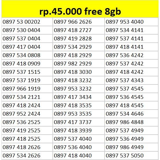 (Allthebest) kartu perdana cantik tri aon tree aon data