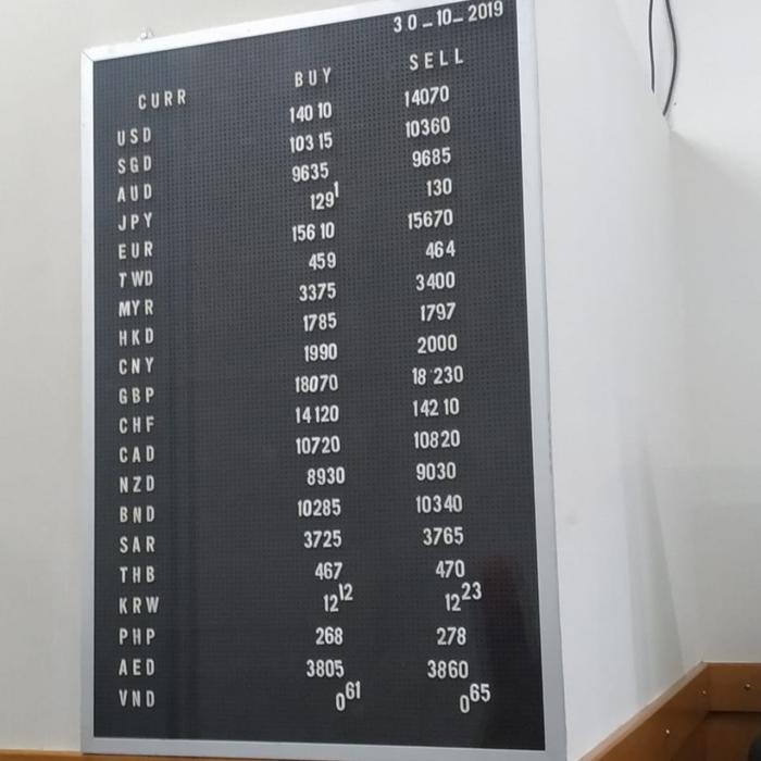 

Papan kurs valas bank manual / moviboard papan tulis angka huruf