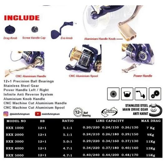 REL RELL DAIDO IGUANA 3000 GULUNGAN PANCING KATROL PANCING MURAH