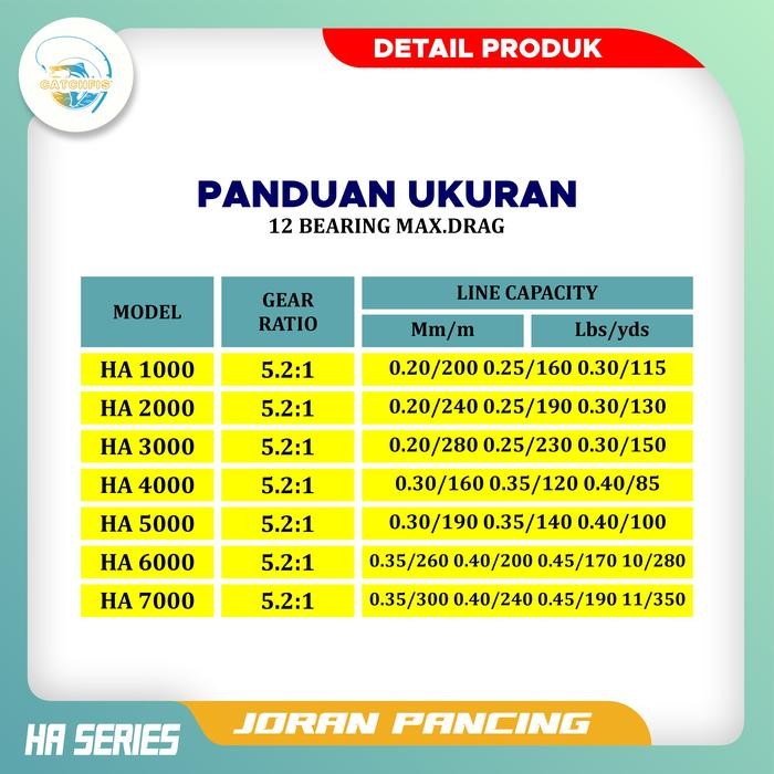 CATCHFIS - REEL PANCING SPOOL METAL ALUMINIUM HA1000-7000 ALAT IKAN KATROL LAUT RODA UMPAN