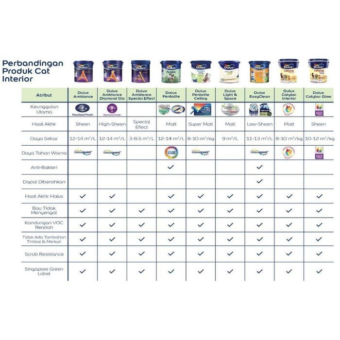 CAT DULUX PENTALITE 2.5 LT - LILY WHITE 44520