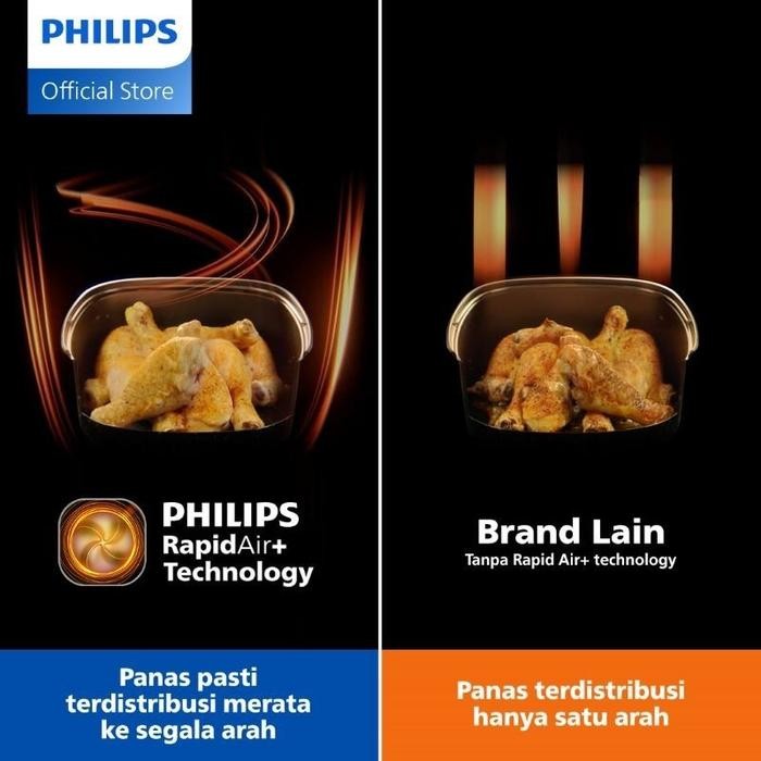Air Fryer Philips HD9100|20 | Saeco - Teknologi RapidAir+