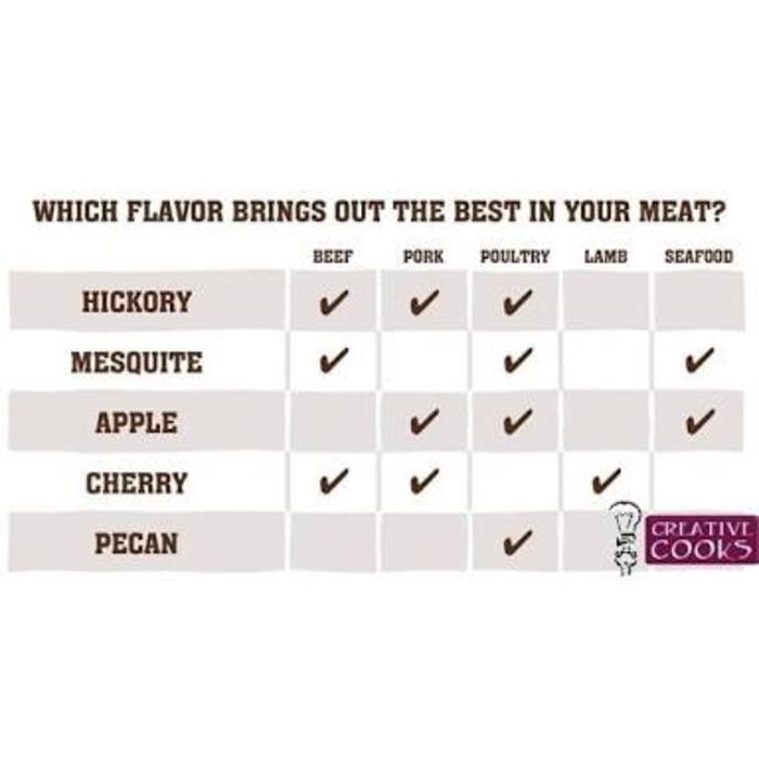 

Glx Hickory Wood Chips Chip Kayu Hikori Smoker Asap Barbecue BBQ Barbeku