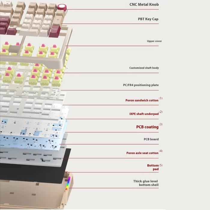 ILovBee B98 Tri Mode RGB Wireless Full Layout Mechanical Keyboard