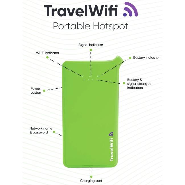 (Allthebest) TravelWifi Indonesia Unlimited: Pocket Wifi Travel Wifi Mobile Wifi