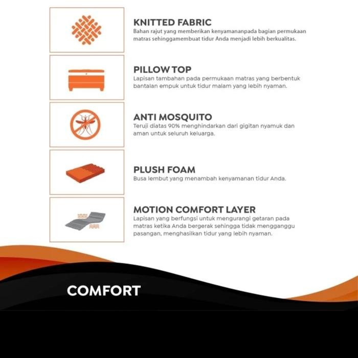 Kasur Florence Springbed Genoa (Mattress Only) - Ukuran 180X200