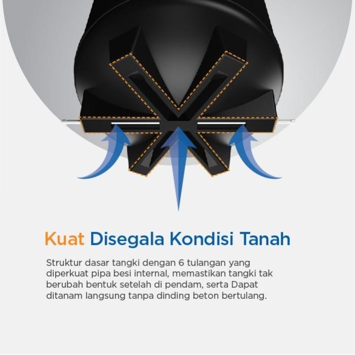Tandon Air Tanam Penguin Tq 110 1100 Liter Underground Tank Toren Air