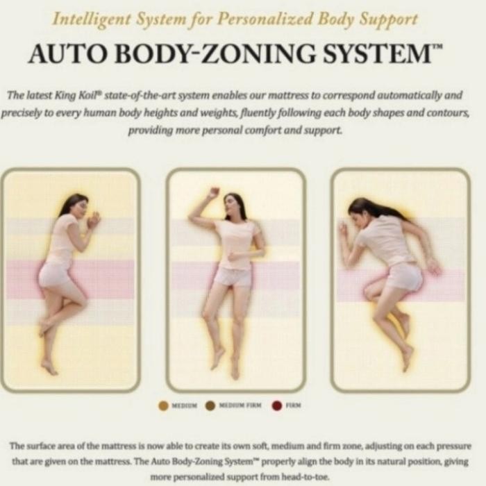 Kasur King Koil Mattress Viscountes/Kasur Full Latex - Ful Set 180X200