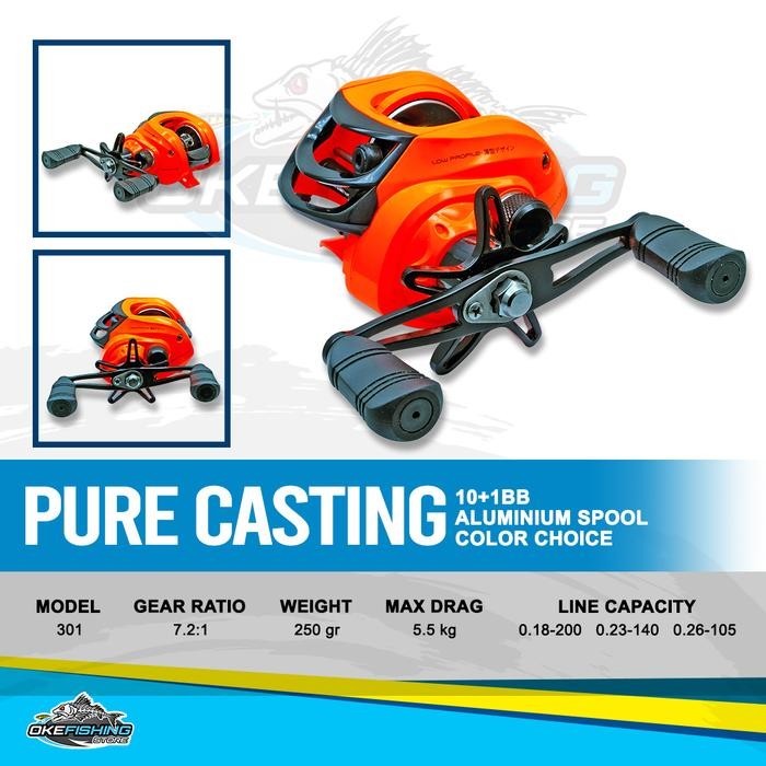 Reel Casting Versus Pure Casting Versus