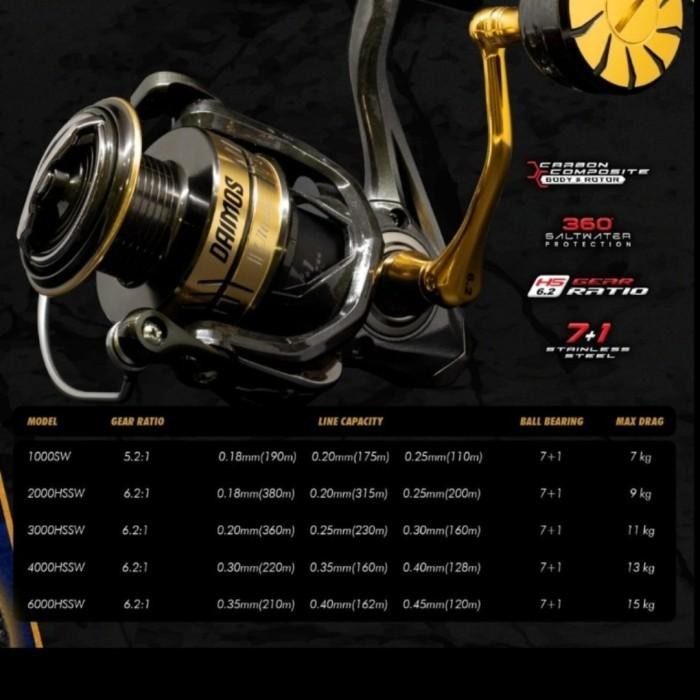 reel daido daimos ultra sw 6000 type saltwater power handel