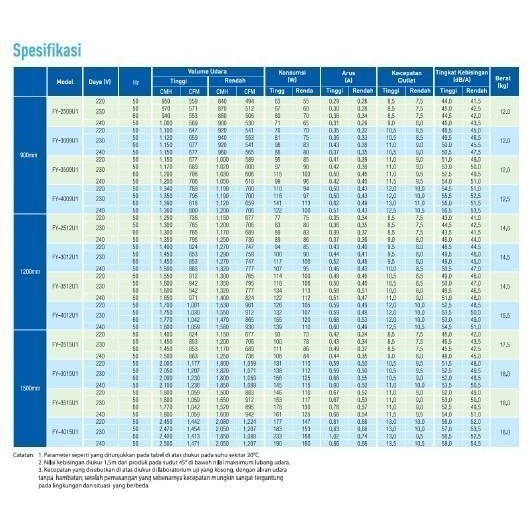 Panasonic Air Curtain Fy-3512U1 / Fy3512Ui Extra Strong 120Cm