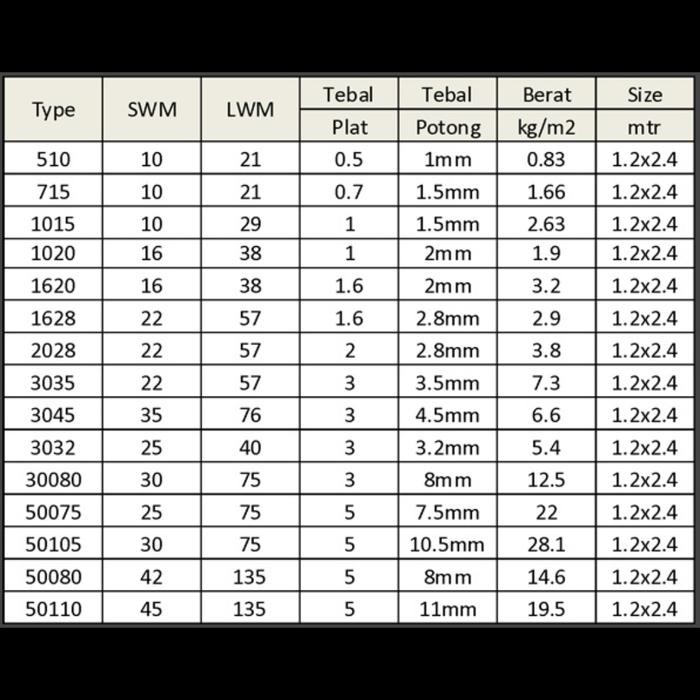 Gercep Expanded Metal Gm-50075 5Mm X 1.2 X 2.4M*