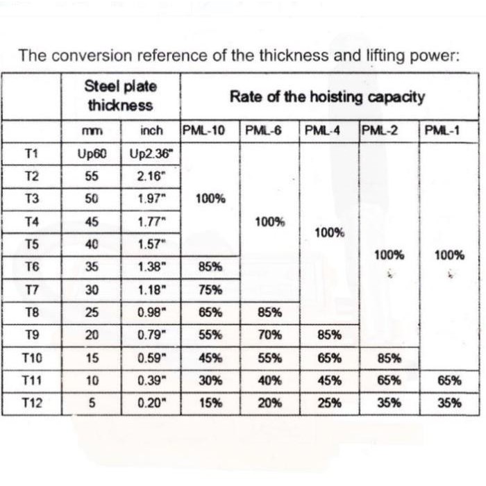 Permanent Magnetic lifter 600 KG / Magnet angkat plat dan besi/lifting
