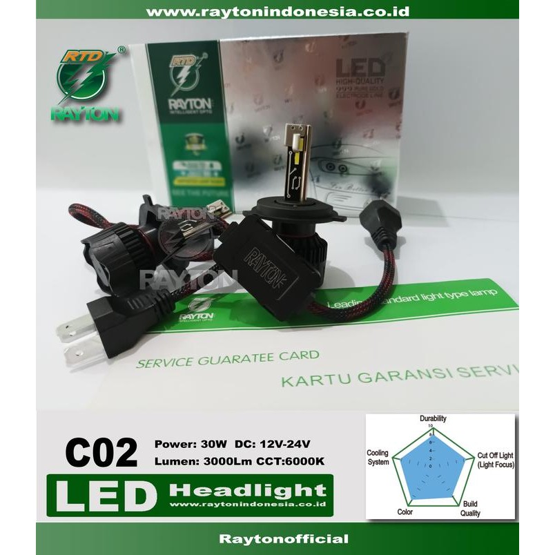 RTD Rayton Lampu Utama Mobil / Lampu Depan Mobil LED C02