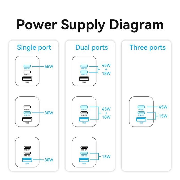 VENTION ADAPTOR CHARGER 65W 2 USB-C + 1 USB-A (65W/30W/30W) PD QC PPS FAST CHARGING FED