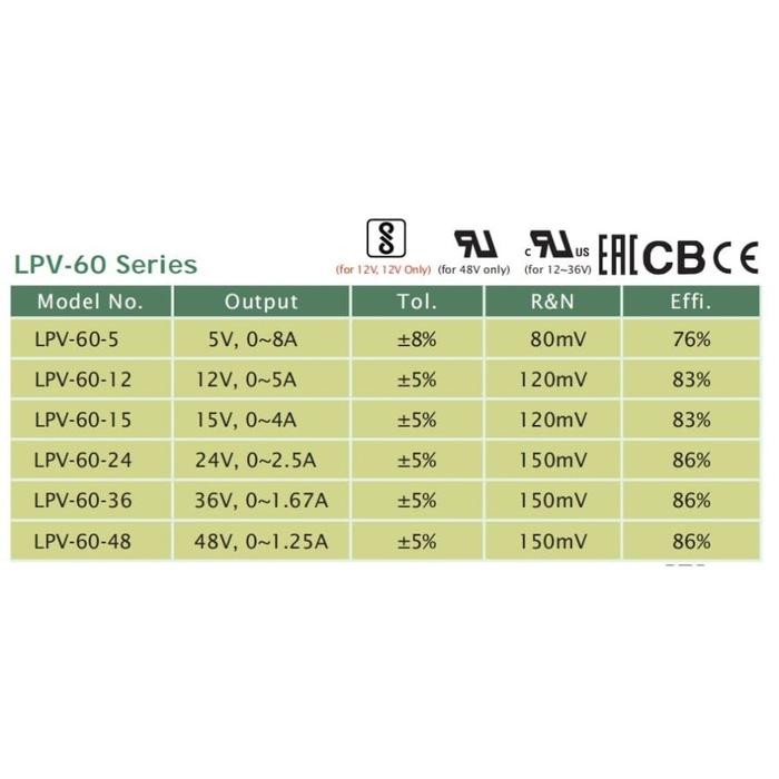MEAN WELL MEANWELL LPV 60-12 60W 12V 12VOLT 5AH LED DRIVER POWER SUPPLY