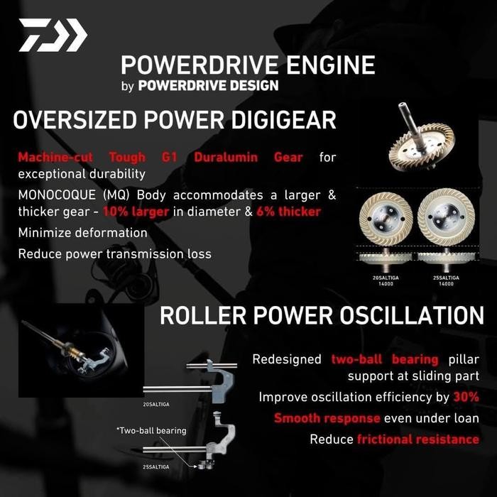 Daiwa Saltiga 2025 8000 10000 14000 18000 20000 25000 Spinning Reel Pancing