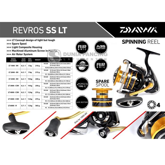 Reel Spinning DAIWA REVROS SS LT 2023 Spare Spool Double Spool Power Handle Airbail