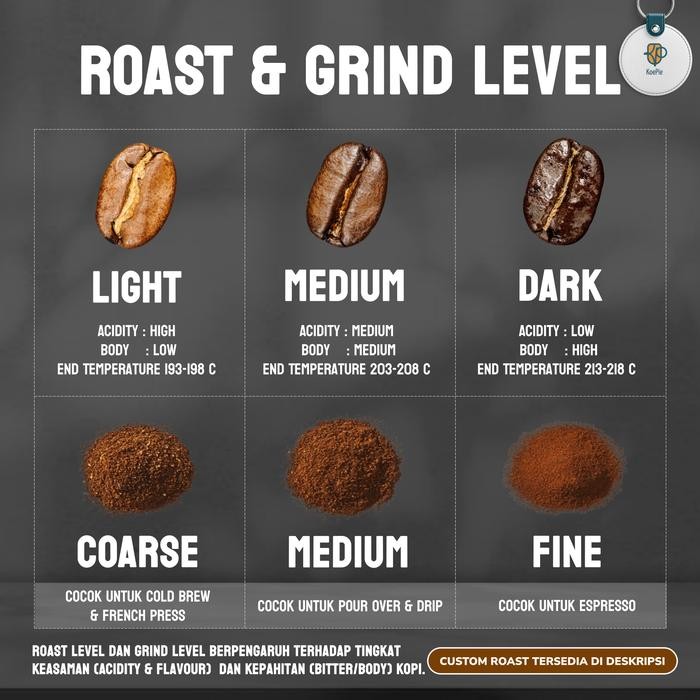 

Kopi Arabica Aceh Gayo Premium Single Origin Coffee Roasted Beans