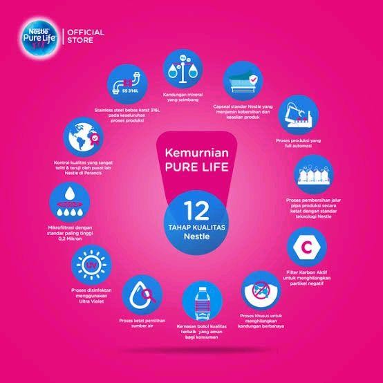 

NESTLE 330ML AIR MINERAL 1KARTON ISI 24PCS